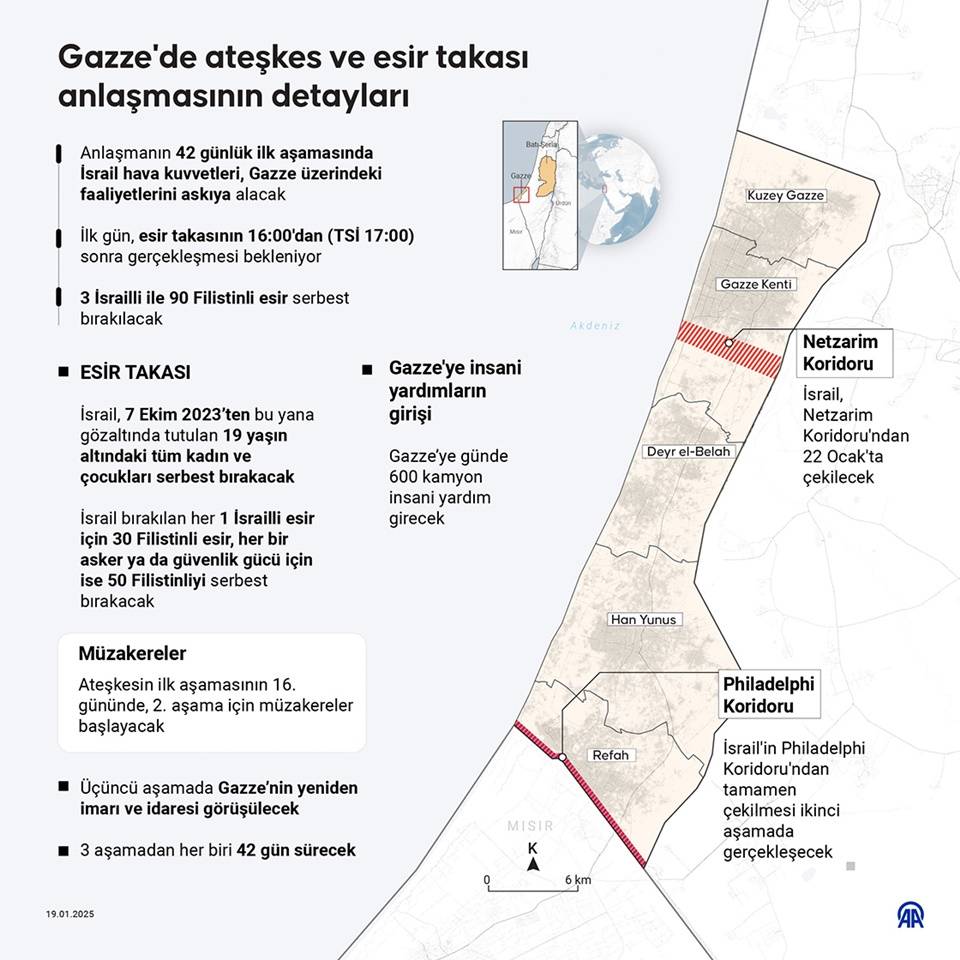 Gazze'de ateşkes ve esir takası anlaşmasının detayları 1